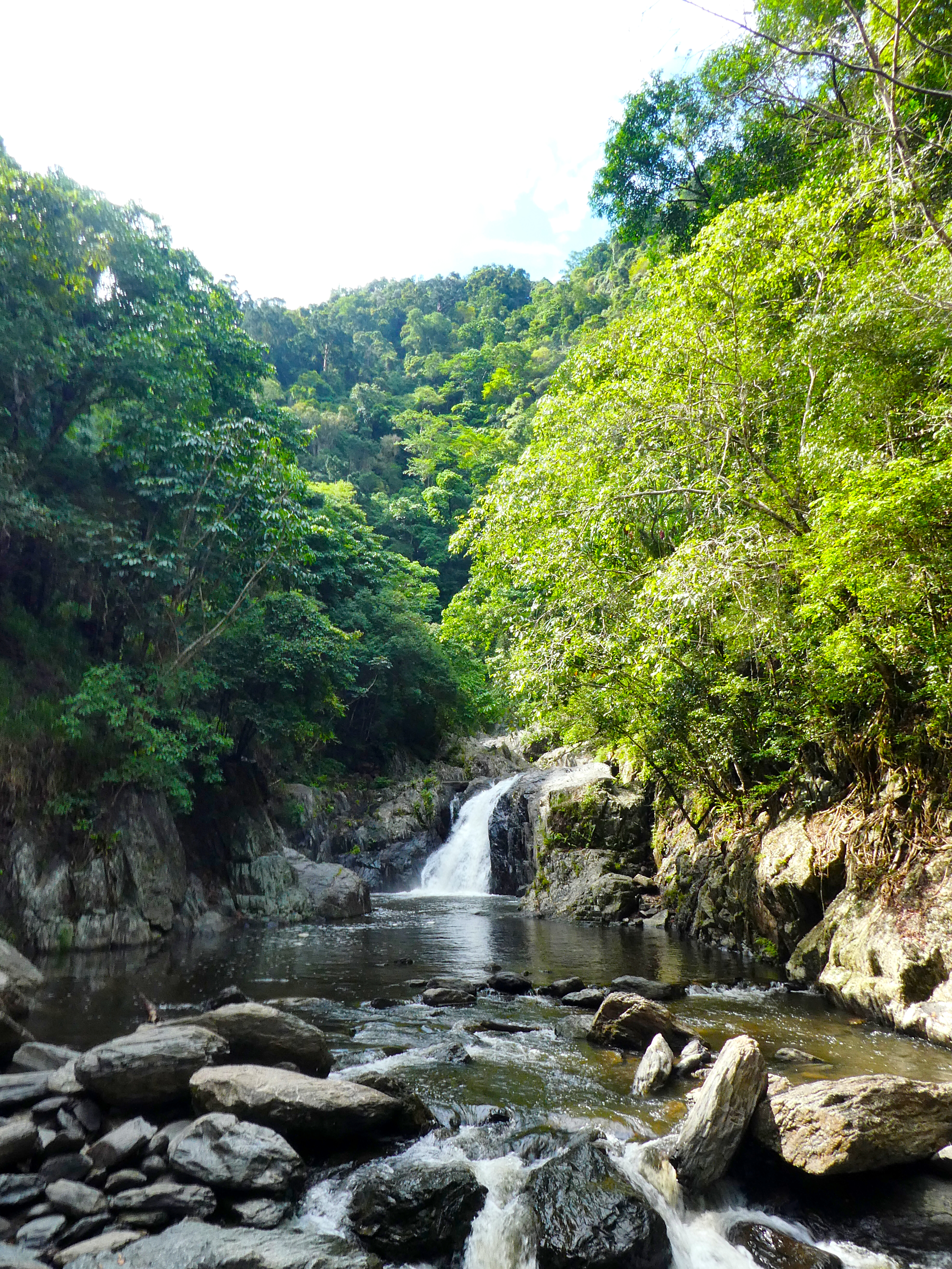 Upper Cascade Water Level